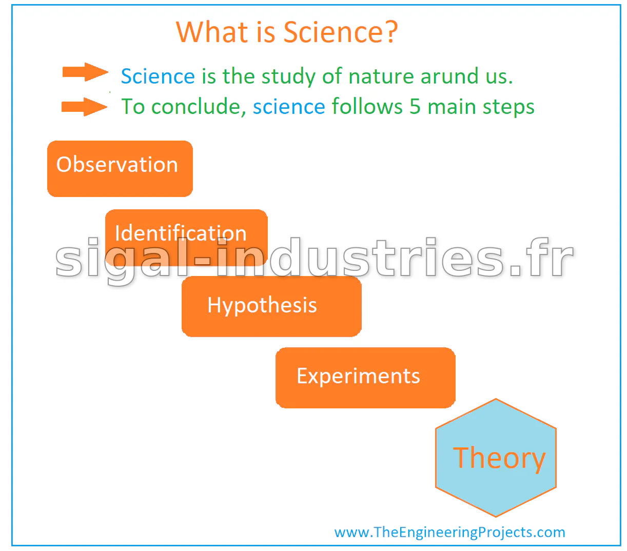 La Science : Une Exploration des Défis et des Débats